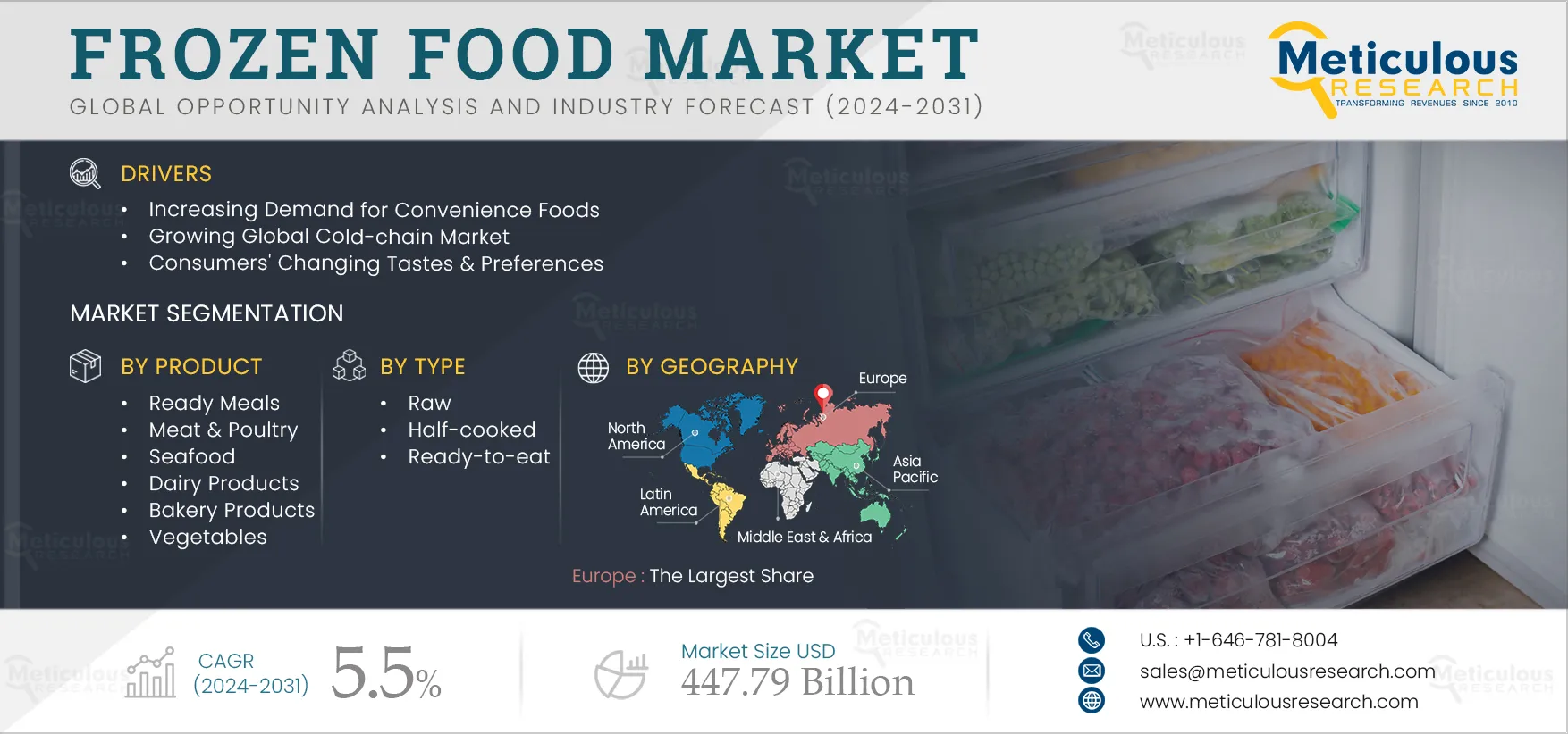  Frozen Food Market