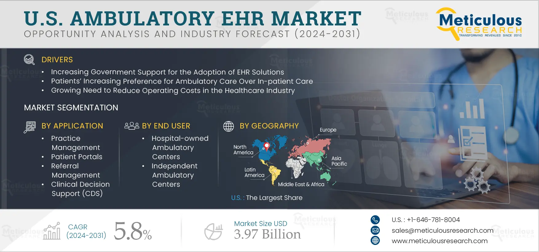 U.S. Ambulatory EHR Market 